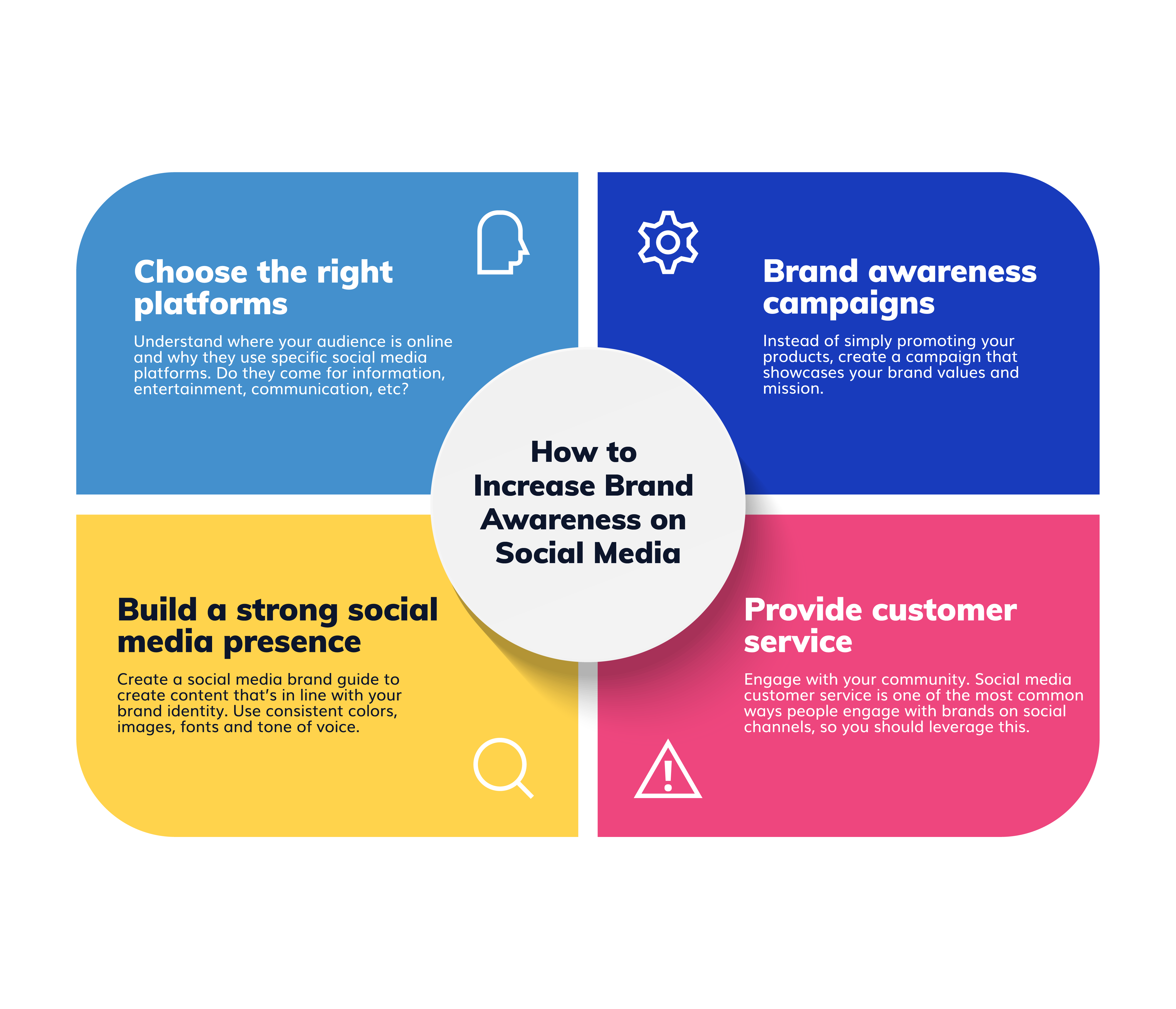 Learn How to Grow Your Social Media Brand Awareness(04)